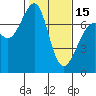 Friday Harbor tide chart for Thursday, February 15, 2024
