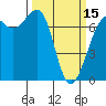 Friday Harbor tide chart for Friday, March 15, 2024