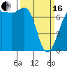 Friday Harbor tide chart for Saturday, March 16, 2024