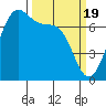 Friday Harbor tide chart for Tuesday, March 19, 2024