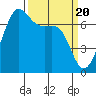 Friday Harbor tide chart for Wednesday, March 20, 2024