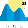 Friday Harbor tide chart for Saturday, March 23, 2024
