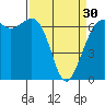 Friday Harbor tide chart for Saturday, March 30, 2024