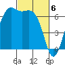 Friday Harbor tide chart for Wednesday, March 6, 2024