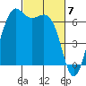 Friday Harbor tide chart for Thursday, March 7, 2024