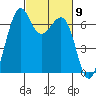 Friday Harbor tide chart for Saturday, March 9, 2024