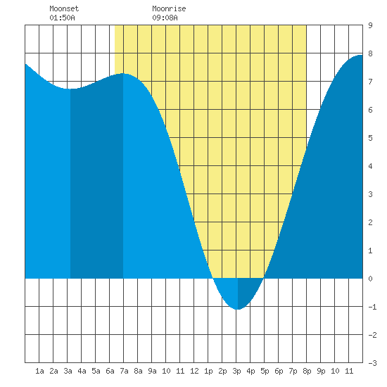 Friday Harbor tide chart for Saturday, April 13, 2024