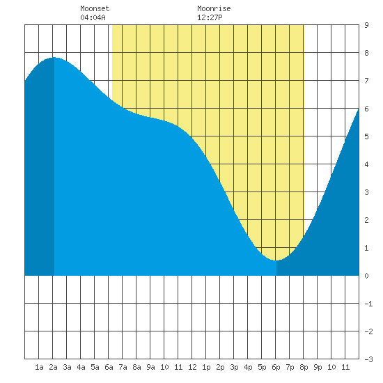 Friday Harbor tide chart for Tuesday, April 16, 2024