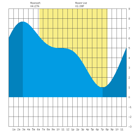 Friday Harbor tide chart for Wednesday, April 17, 2024