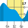 Friday Harbor tide chart for Wednesday, April 17, 2024