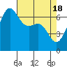 Friday Harbor tide chart for Thursday, April 18, 2024