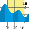 Friday Harbor tide chart for Friday, April 19, 2024