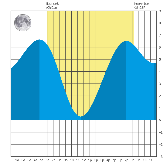 Friday Harbor tide chart for Tuesday, April 23, 2024