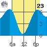 Friday Harbor tide chart for Tuesday, April 23, 2024