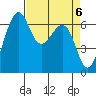Friday Harbor tide chart for Saturday, April 6, 2024
