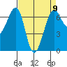 Friday Harbor tide chart for Tuesday, April 9, 2024