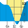 Friday Harbor tide chart for Sunday, May 12, 2024