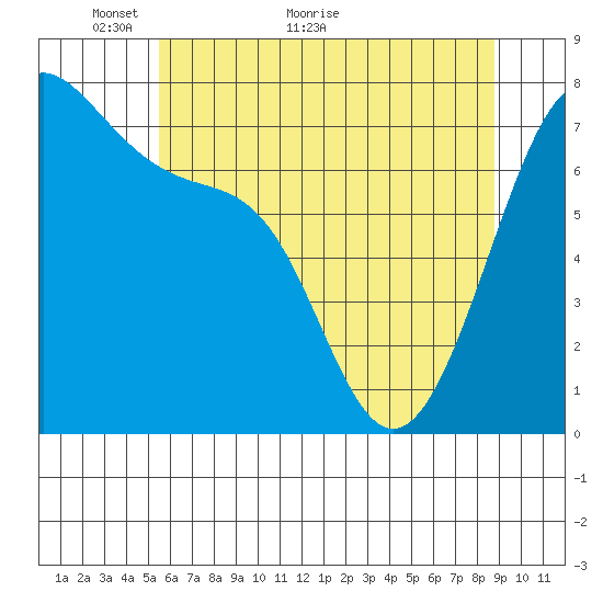 Friday Harbor tide chart for Tuesday, May 14, 2024