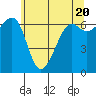 Friday Harbor tide chart for Monday, May 20, 2024