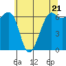 Friday Harbor tide chart for Tuesday, May 21, 2024