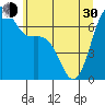 Friday Harbor tide chart for Thursday, May 30, 2024