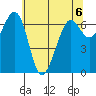 Friday Harbor tide chart for Monday, May 6, 2024