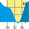 Friday Harbor tide chart for Tuesday, June 11, 2024