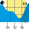 Friday Harbor tide chart for Thursday, June 13, 2024