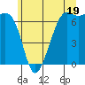Friday Harbor tide chart for Wednesday, June 19, 2024