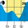 Friday Harbor tide chart for Friday, June 28, 2024