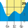 Friday Harbor tide chart for Saturday, June 29, 2024