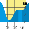 Friday Harbor tide chart for Sunday, June 30, 2024