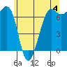 Friday Harbor tide chart for Tuesday, June 4, 2024