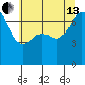 Friday Harbor tide chart for Saturday, July 13, 2024