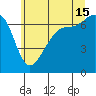 Friday Harbor tide chart for Monday, July 15, 2024