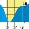 Friday Harbor tide chart for Tuesday, July 16, 2024