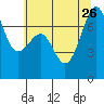 Friday Harbor tide chart for Friday, July 26, 2024