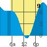 Friday Harbor tide chart for Tuesday, July 9, 2024
