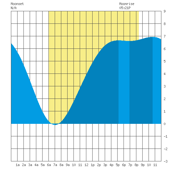 Friday Harbor tide chart for Wednesday, August 14, 2024