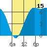 Friday Harbor tide chart for Thursday, August 15, 2024