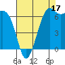 Friday Harbor tide chart for Saturday, August 17, 2024