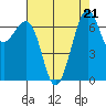 Friday Harbor tide chart for Wednesday, August 21, 2024