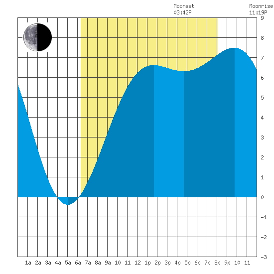 Friday Harbor tide chart for Monday, August 26, 2024
