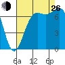 Friday Harbor tide chart for Monday, August 26, 2024