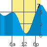 Friday Harbor tide chart for Wednesday, August 7, 2024