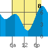 Friday Harbor tide chart for Thursday, August 8, 2024