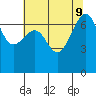 Friday Harbor tide chart for Friday, August 9, 2024