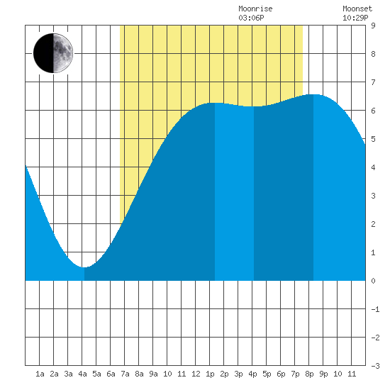Friday Harbor tide chart for Tuesday, September 10, 2024