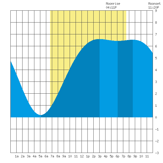 Friday Harbor tide chart for Wednesday, September 11, 2024