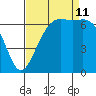 Friday Harbor tide chart for Wednesday, September 11, 2024